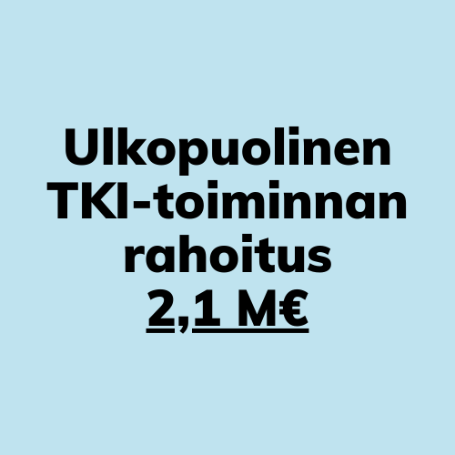 Ulkopuolinen TKI-toiminnan rahoitus 2,1 M€.