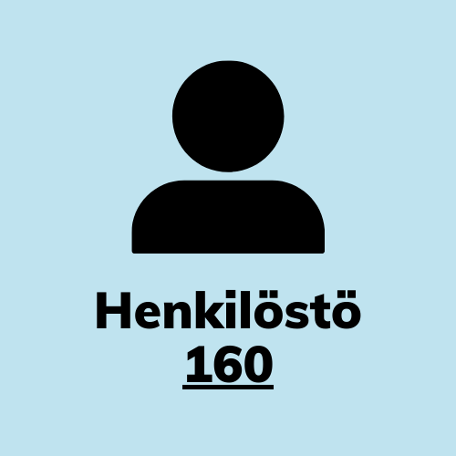 Henkilöstö 160.